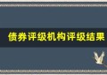 债券评级机构评级结果与实际违约率的关系